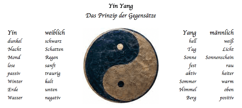 Yin Yang - das Prinzip der Gegensätze